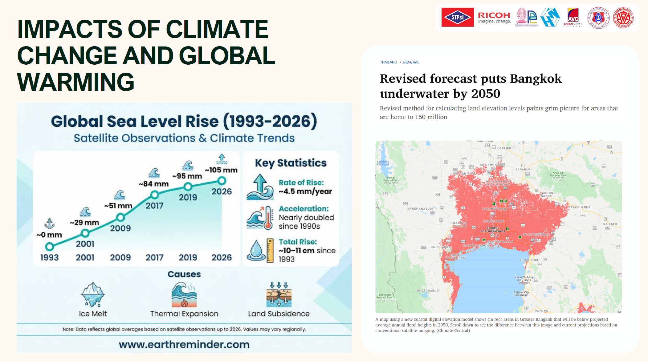 เจาะลึกสถิติระดับน้ำทะเลโลก 1993–2026: รับมือความเสี่ยงน้ำท่วมกรุงเทพฯ ปี 2050 ร่วมกับมูลนิธิคุณ