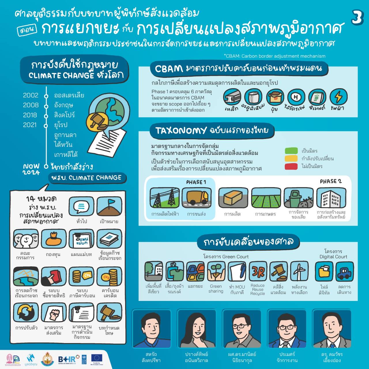 กิจกรรมรณรงค์สิ่งแวดล้อม มูลนิธิคุณ ภาพที่ 3