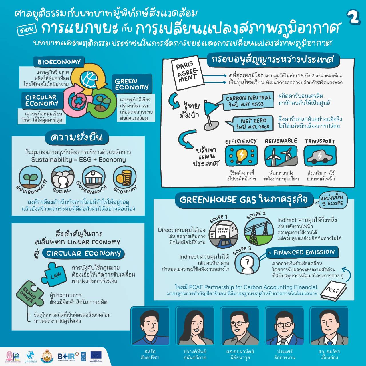 กิจกรรมรณรงค์สิ่งแวดล้อม มูลนิธิคุณ ภาพที่ 4
