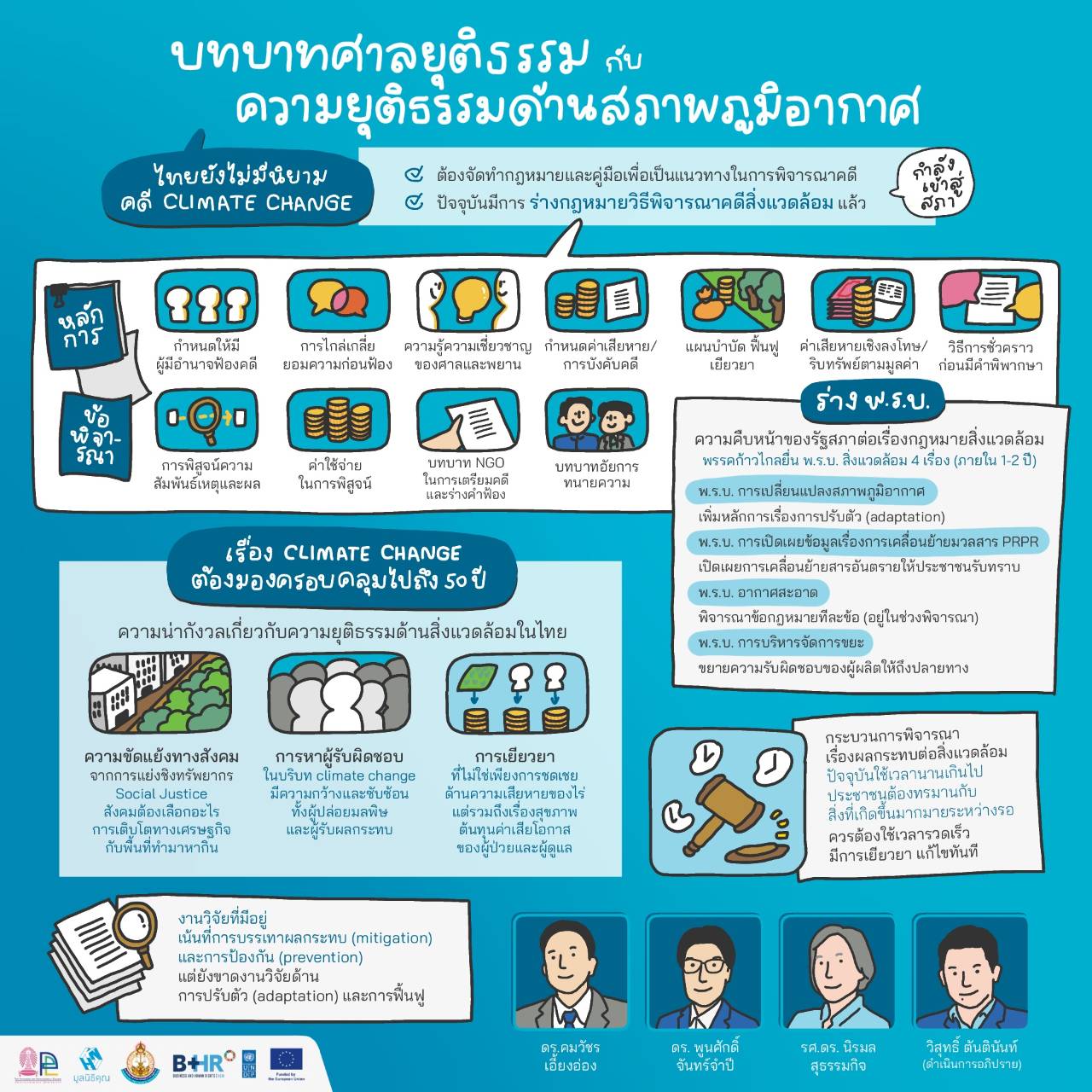กิจกรรมรณรงค์สิ่งแวดล้อม มูลนิธิคุณ ภาพที่ 6