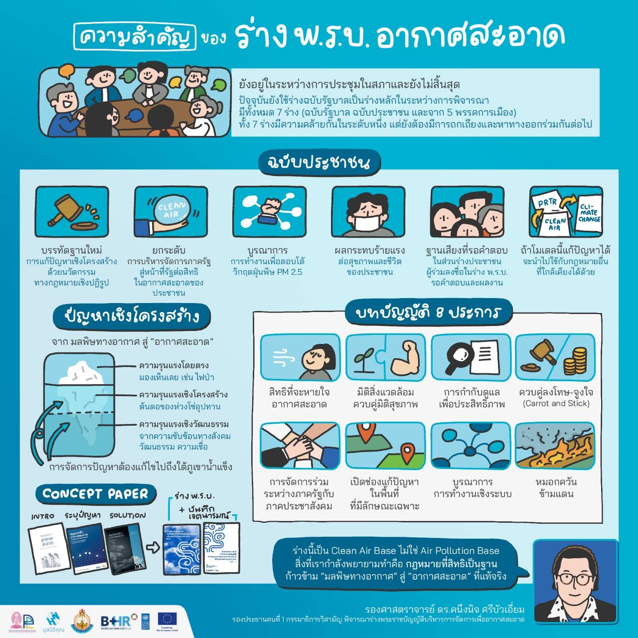กิจกรรมรณรงค์สิ่งแวดล้อม มูลนิธิคุณ ภาพที่ 2