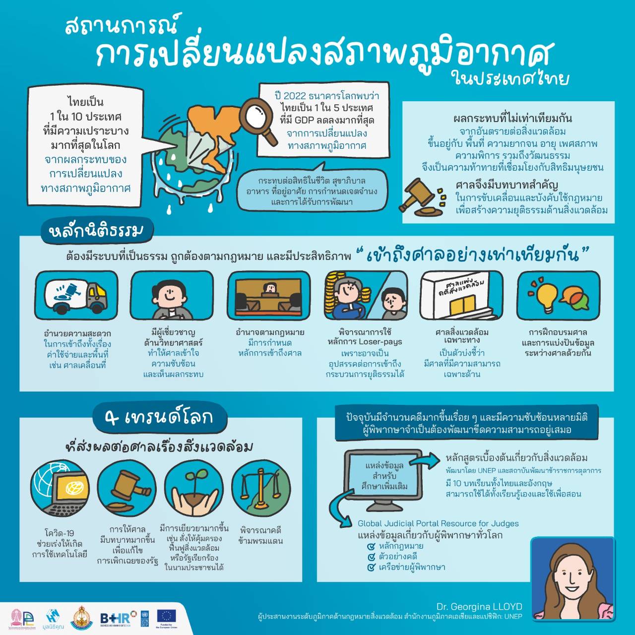 กิจกรรมรณรงค์สิ่งแวดล้อม มูลนิธิคุณ ภาพที่ 7
