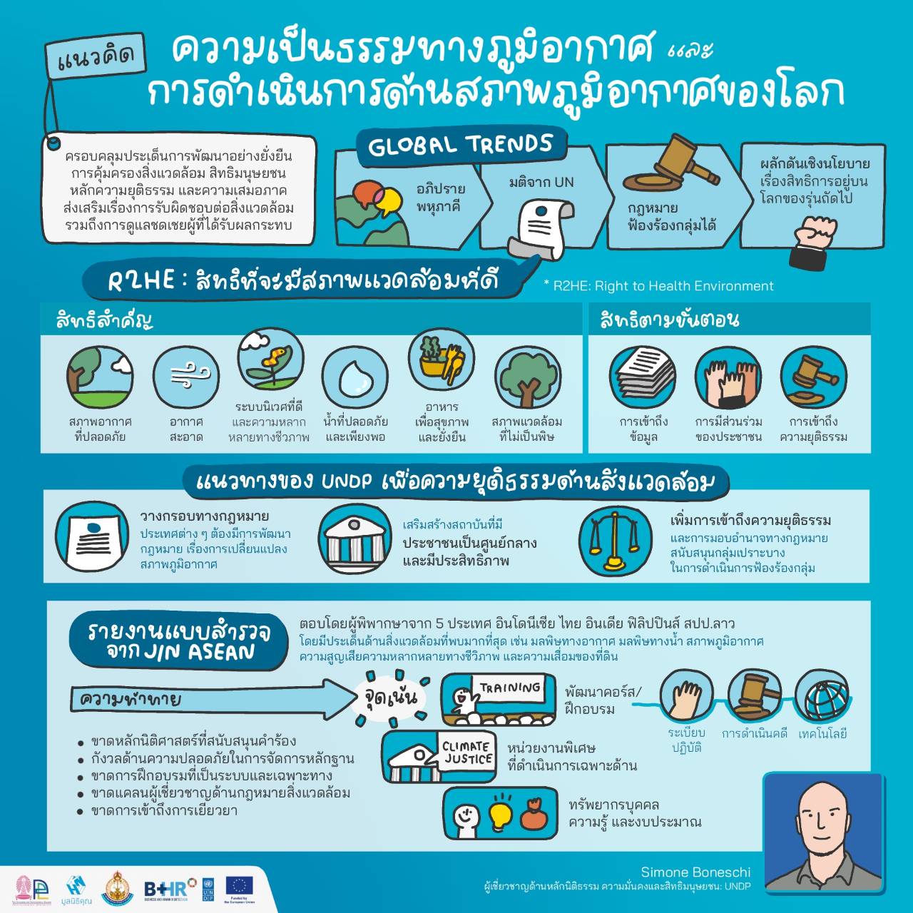 กิจกรรมรณรงค์สิ่งแวดล้อม มูลนิธิคุณ ภาพที่ 8